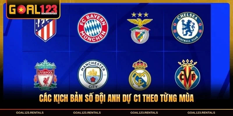 Các kịch bản số đội Anh dự C1 theo từng mùa