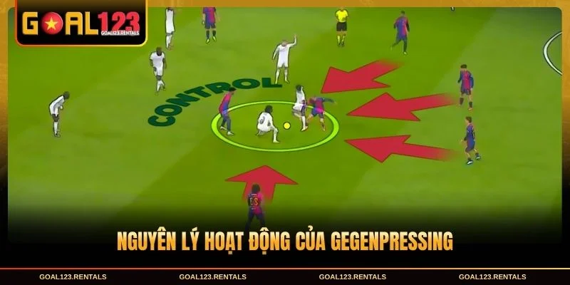 Nguyên lý hoạt động của Gegenpressing